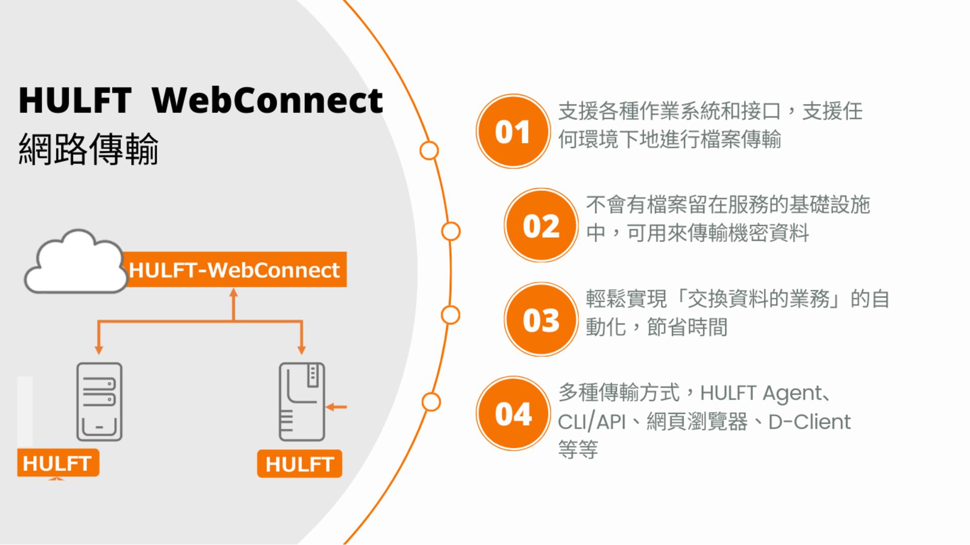 HULFT WebConnect